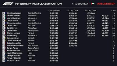 F1收官战红牛车手维斯塔潘绝杀梅奔夺杆位，汉密尔顿第三