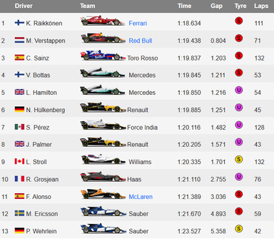 F1季前试车第8日成绩表：莱科宁第一