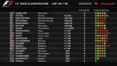 F1中国站后积分榜：汉密尔顿维特尔同积43分