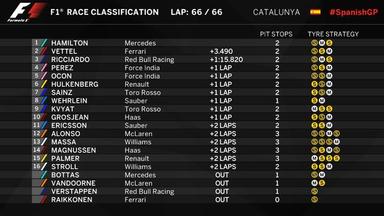 2017F1西班牙站正赛成绩表